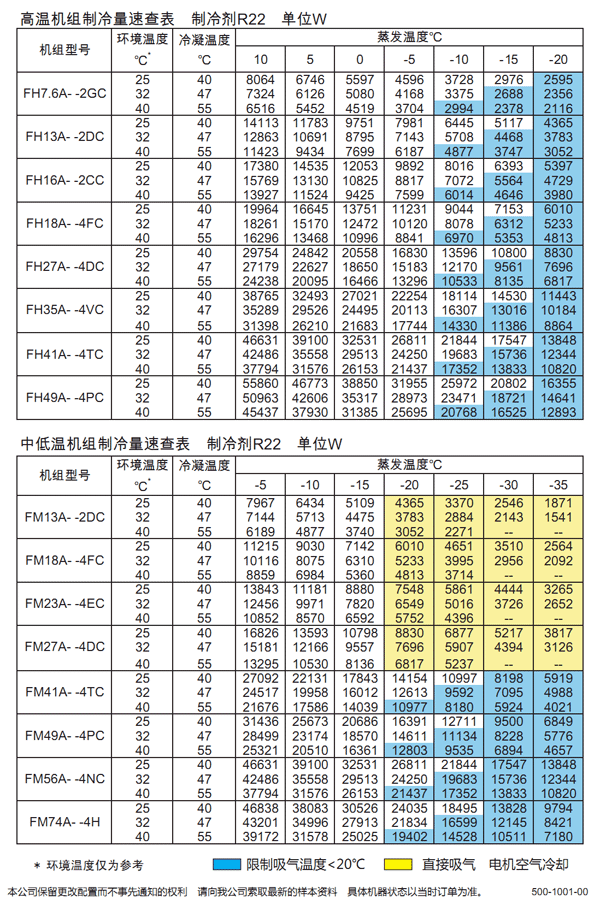 凍庫機組廠家